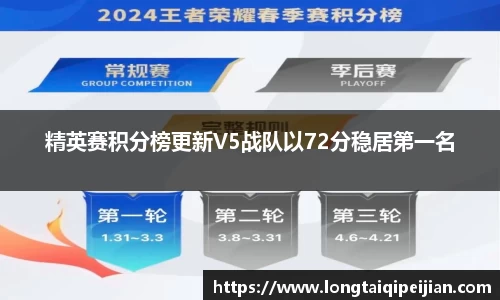 精英赛积分榜更新V5战队以72分稳居第一名