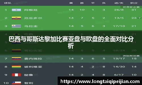 巴西与哥斯达黎加比赛亚盘与欧盘的全面对比分析